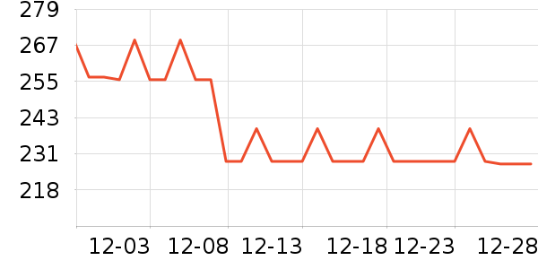 �������п���ʷ�۸�