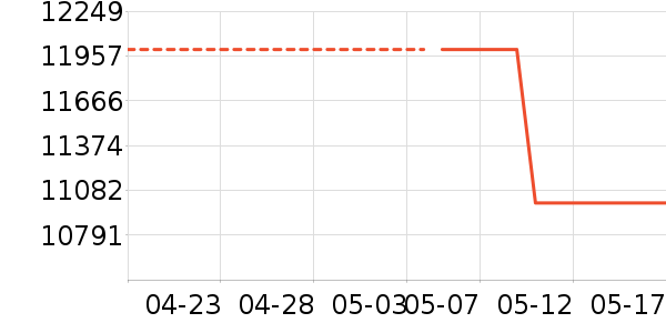 �������õ�����ʷ�۸�