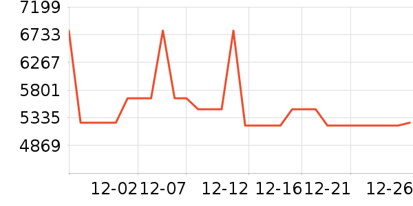 �����ֱ���ʷ�۸�