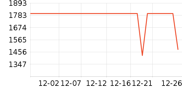 OPPOƽ�������ʷ�۸�