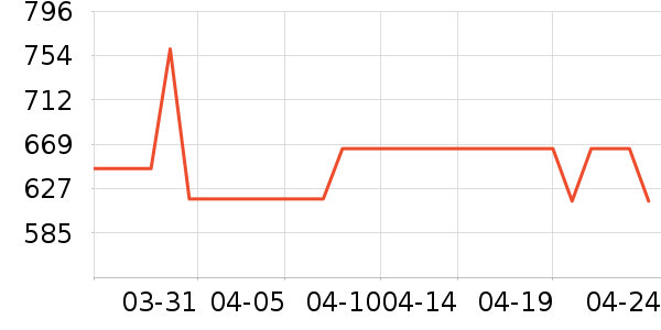 ���ϴ�˹�˶��п�/������ʷ�۸�