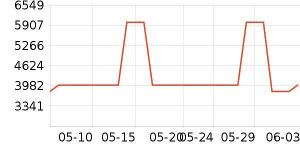 ����Τ����ʪ����ʷ�۸�