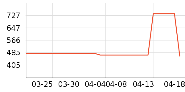 �Ϳ��˶�Ь��ʷ�۸�