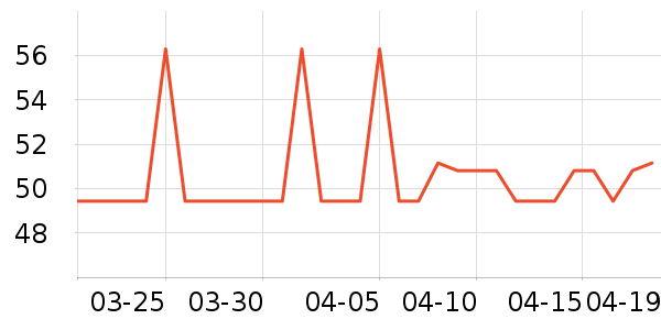 ���������̲���ʷ�۸�