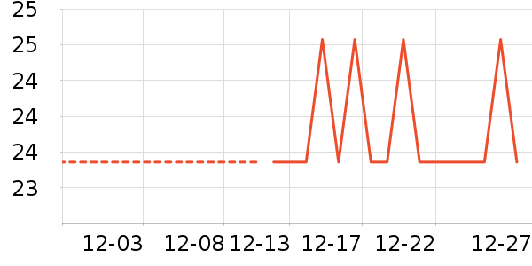 ����������ʷ�۸�