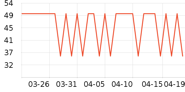 �������������ʷ�۸�