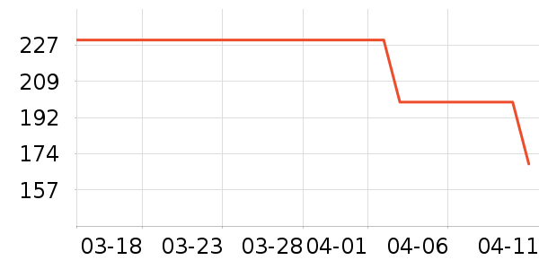 �Ϳ��˶�����ʷ�۸�