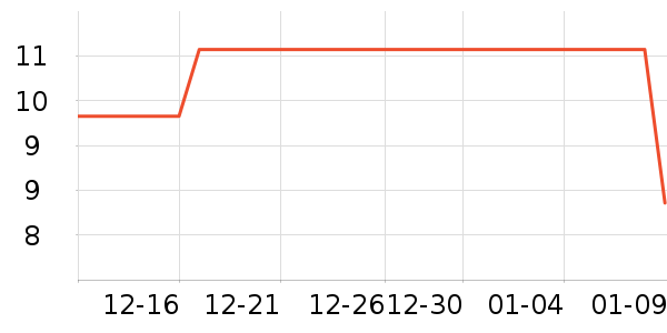 ����/�̲�/������ʷ�۸�