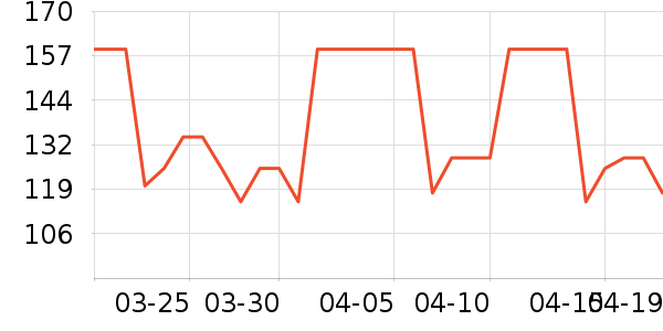 ����ɽʱ�е�׹/������ʷ�۸�