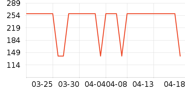 361���˶�Ь��ʷ�۸�