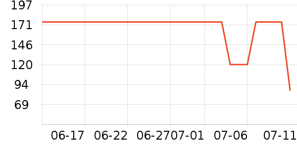 �������˶�װ��ʷ�۸�