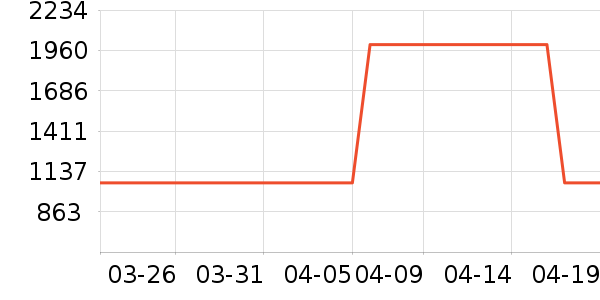 uwant��������ʷ�۸�