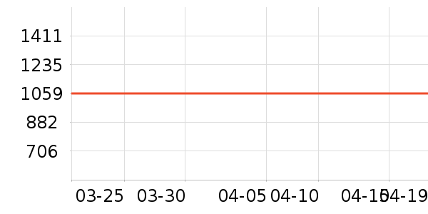 uwant��������ʷ�۸�