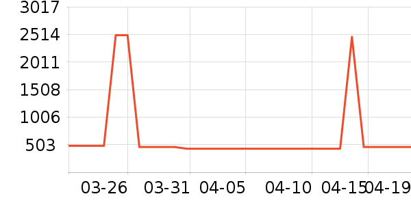 �׼���ˮ����ʷ�۸�