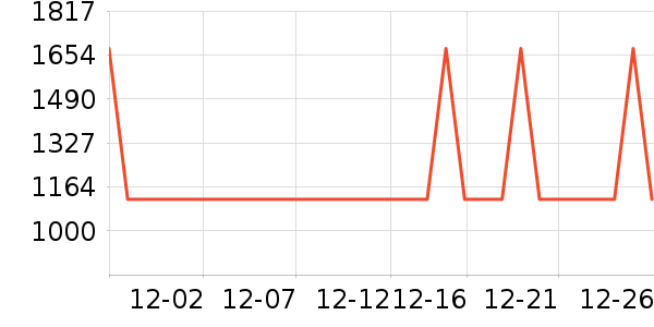 ��Ϊ����������ʷ�۸�