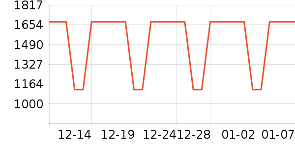 ��Ϊ����������ʷ�۸�