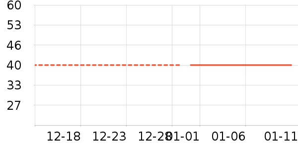 ά���˶�װ��ʷ�۸�