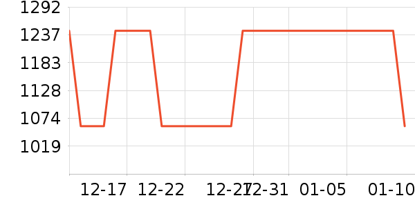 �ֱ���ʷ�۸�