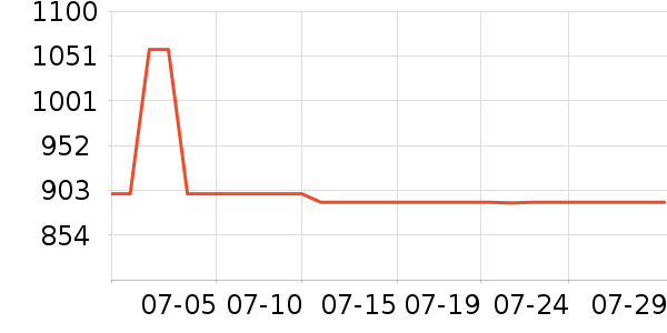 ����·����/è/���������ʷ�۸�