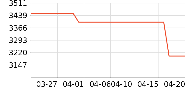 ��Ϊ�ֻ���ʷ�۸�