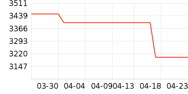 ��Ϊ�ֻ���ʷ�۸�