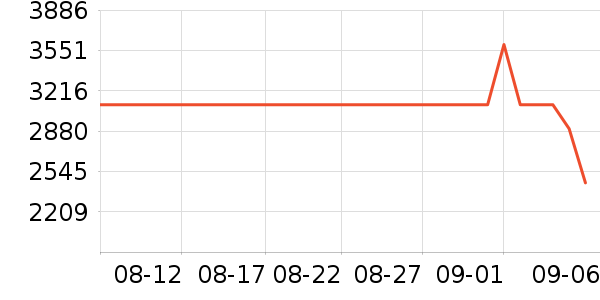 ��Ϊ�ֻ���ʷ�۸�