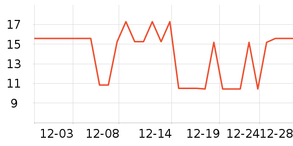 �λ��³���Ӫ��������ʷ�۸�