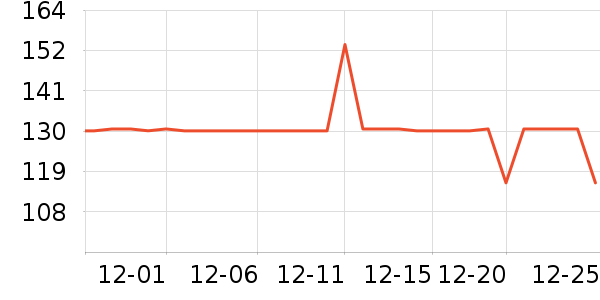 �ǵ��˶�����ʷ�۸�