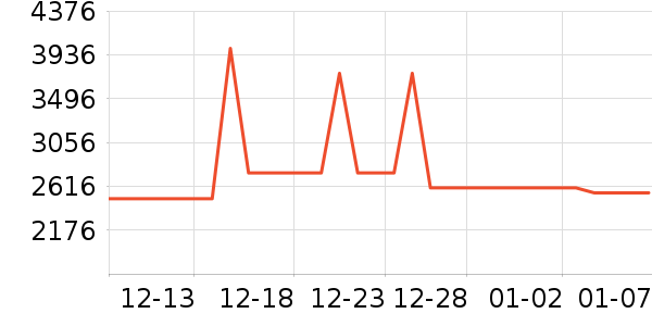 ͳ˧��ˮ����ʷ�۸�