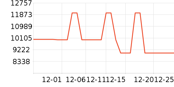 ����ϴ�����ʷ�۸�