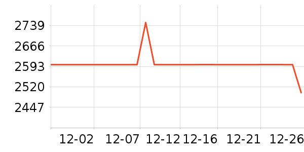 ����ϴ�»���ʷ�۸�