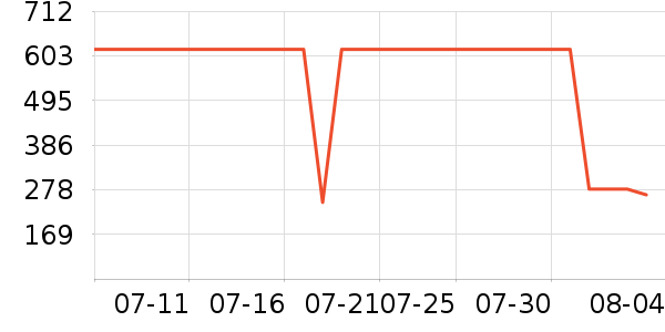 ���ױ��ǻ����װ��ʷ�۸�