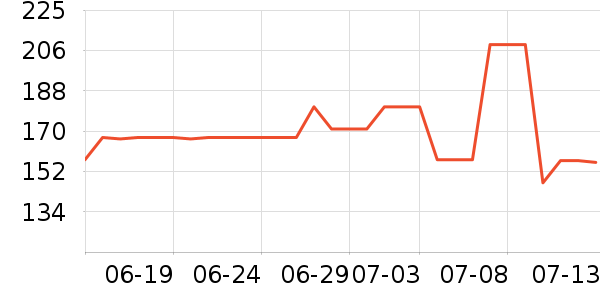 �ܿ���˹T����ʷ�۸�