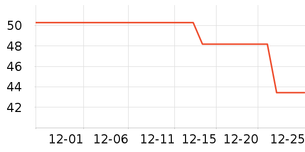 ��������������ʷ�۸�