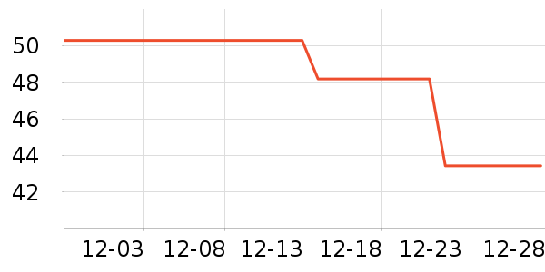 ��������������ʷ�۸�