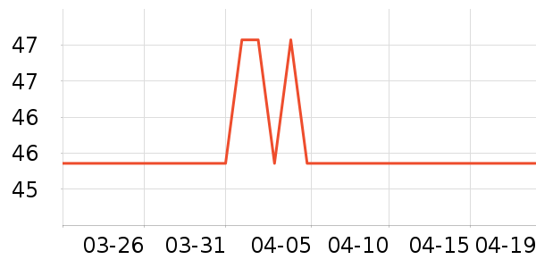 ��������������ʷ�۸�