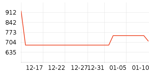 ��ȻŮʽT����ʷ�۸�