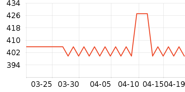 �ʼ�è����ʷ�۸�