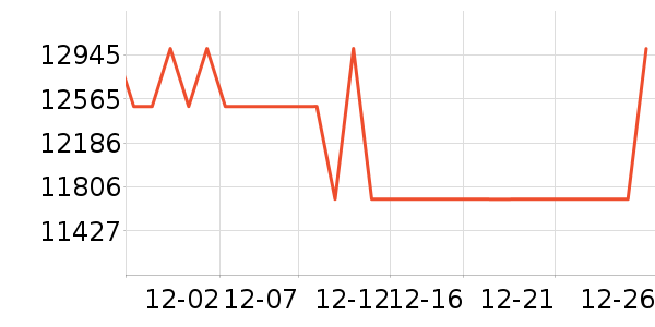 ������ʷ�۸�