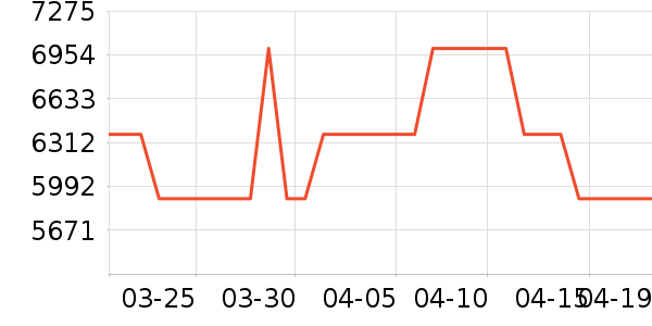 ����ϴ�����ʷ�۸�