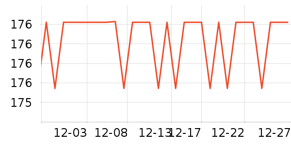 SAMEDREAM��ͯ�Ҿ���ʷ�۸�