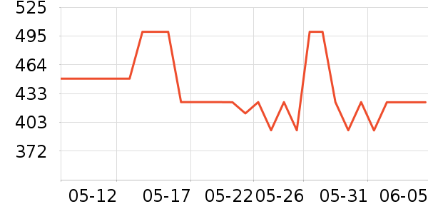 ���������п���ʷ�۸�