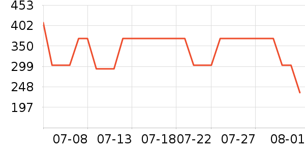 �����˶�T��/POLO����ʷ�۸�