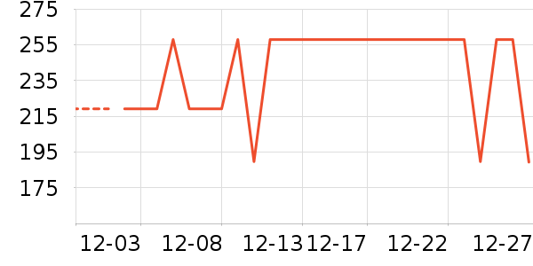 �����˶�T��/POLO����ʷ�۸�