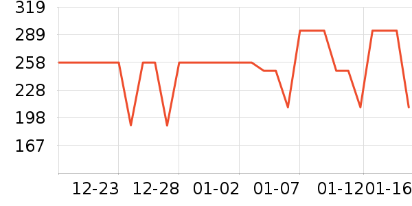 �����˶�T��/POLO����ʷ�۸�