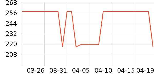 �����˶�T��/POLO����ʷ�۸�