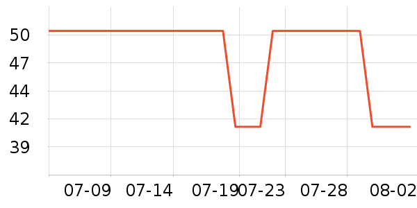 סլ�Ҿߴ�Ʒ���� ��ʷ�۸�