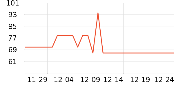 Ӣ�ϳ�����Ʒ��ʷ�۸�