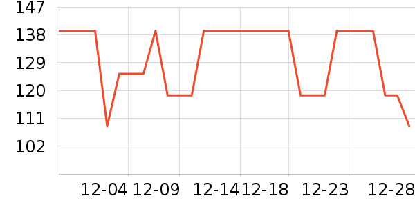 �����˶�T��/POLO����ʷ�۸�