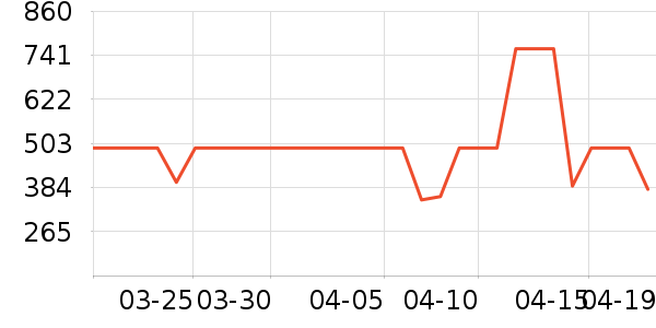 �ž����ư׾���ʷ�۸�